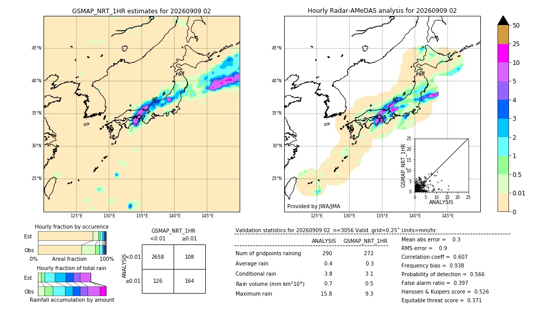 GSMaP NRT validation image. 2026/09/09 02