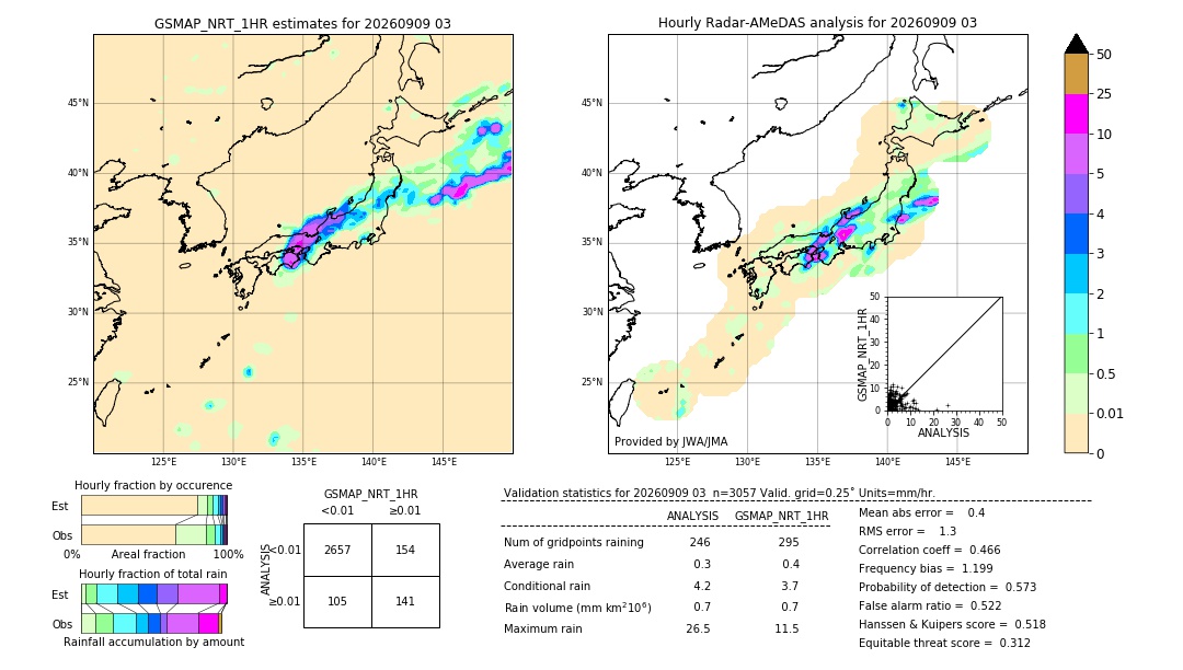 GSMaP NRT validation image. 2026/09/09 03