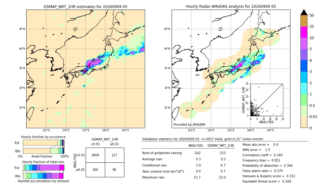 GSMaP NRT validation image. 2026/09/09 05