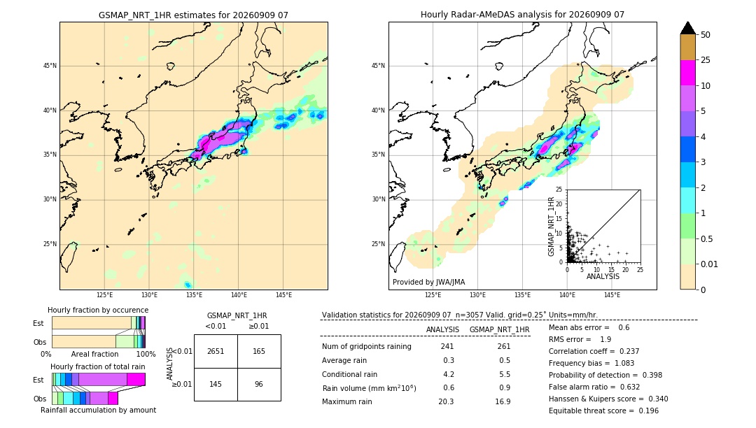 GSMaP NRT validation image. 2026/09/09 07