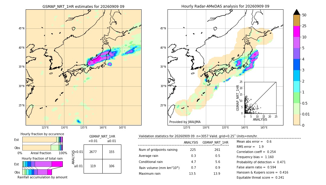 GSMaP NRT validation image. 2026/09/09 09