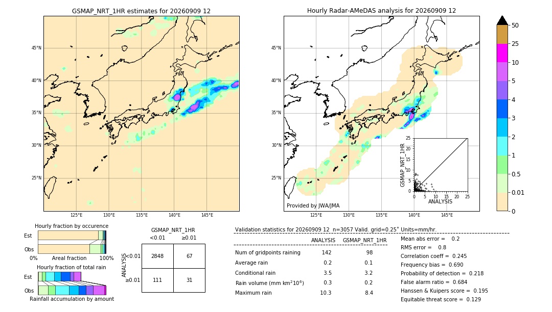 GSMaP NRT validation image. 2026/09/09 12