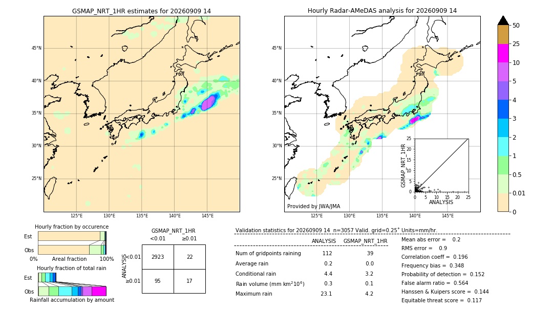 GSMaP NRT validation image. 2026/09/09 14