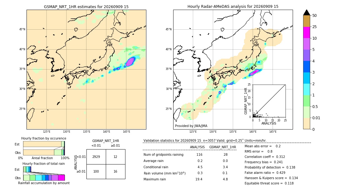 GSMaP NRT validation image. 2026/09/09 15