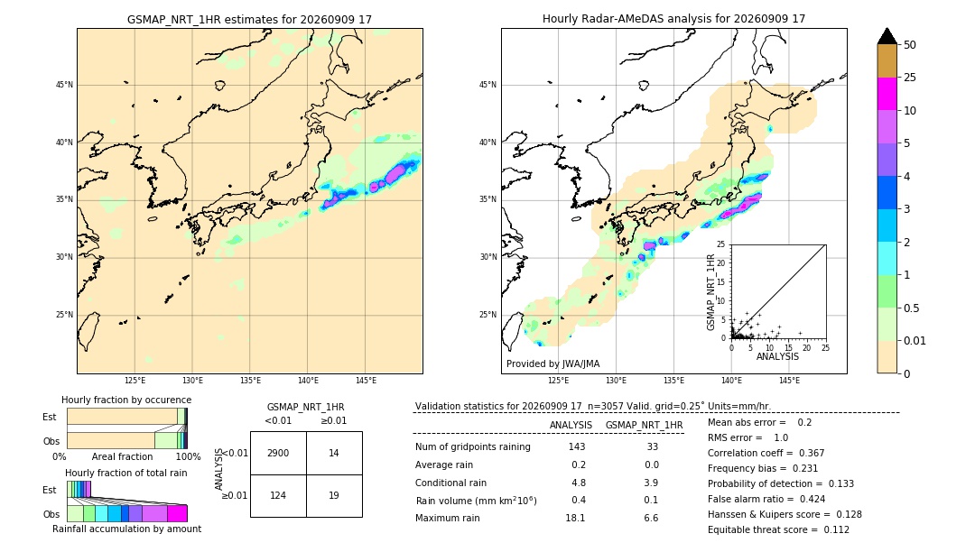 GSMaP NRT validation image. 2026/09/09 17