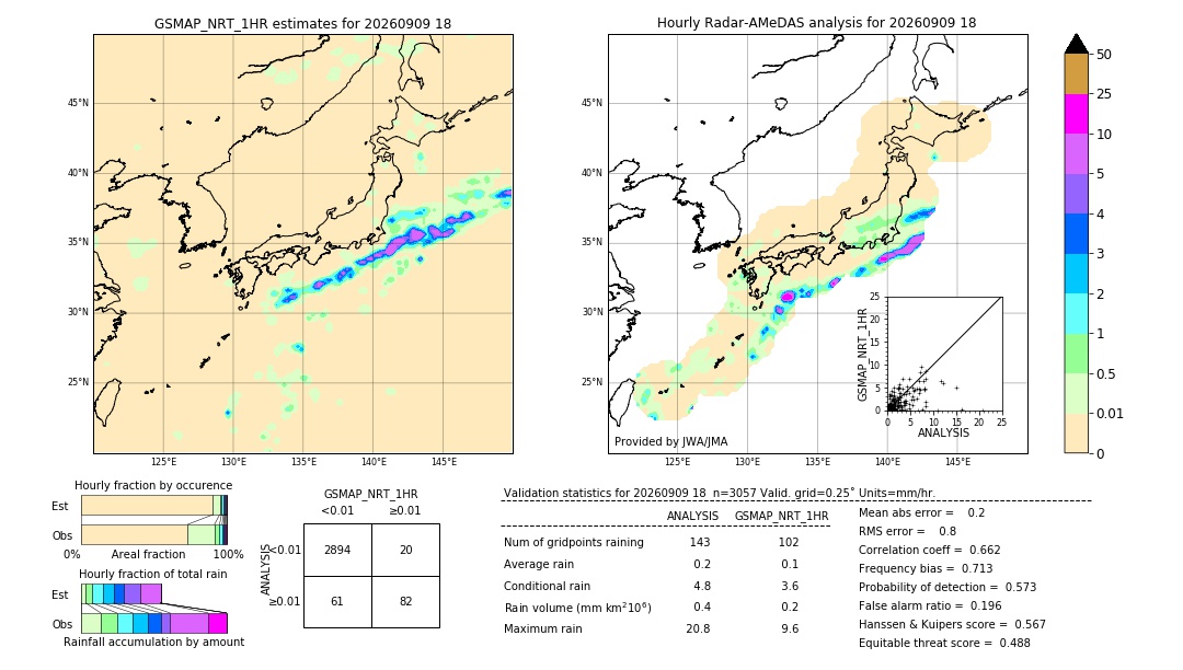 GSMaP NRT validation image. 2026/09/09 18