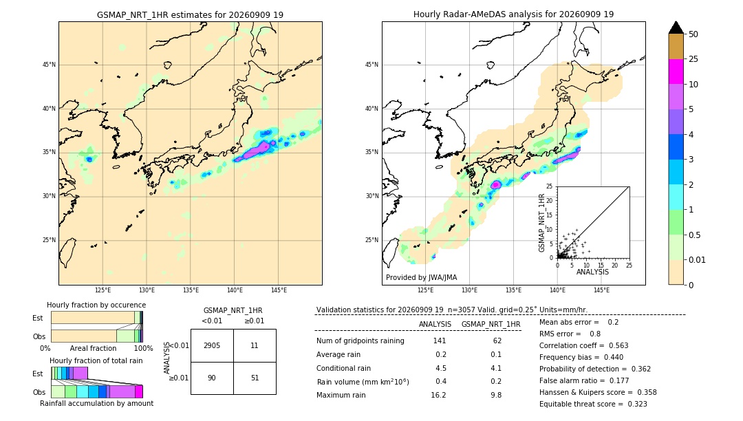 GSMaP NRT validation image. 2026/09/09 19