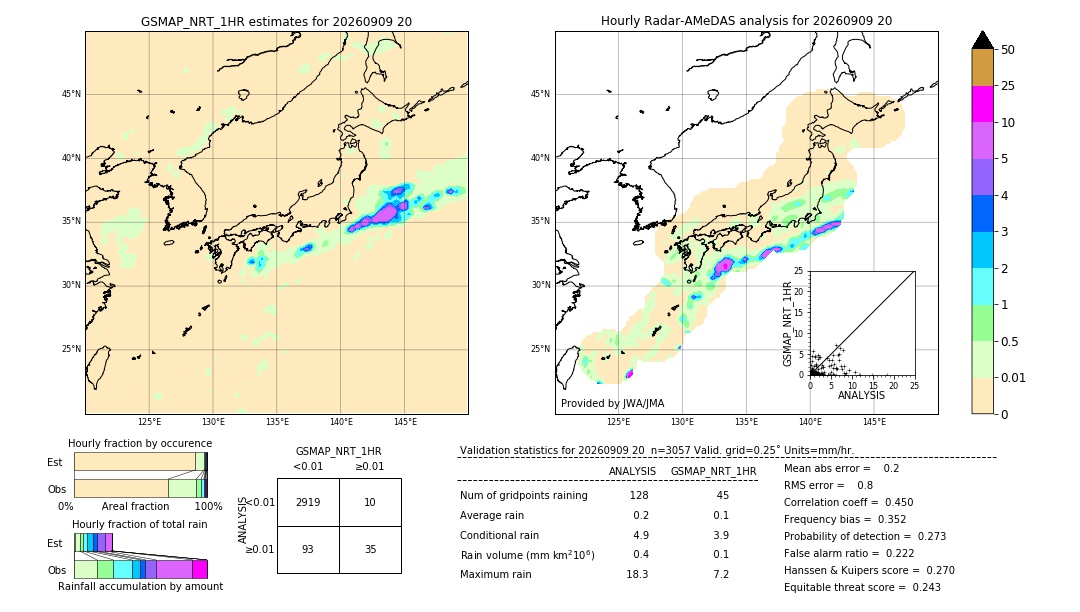 GSMaP NRT validation image. 2026/09/09 20