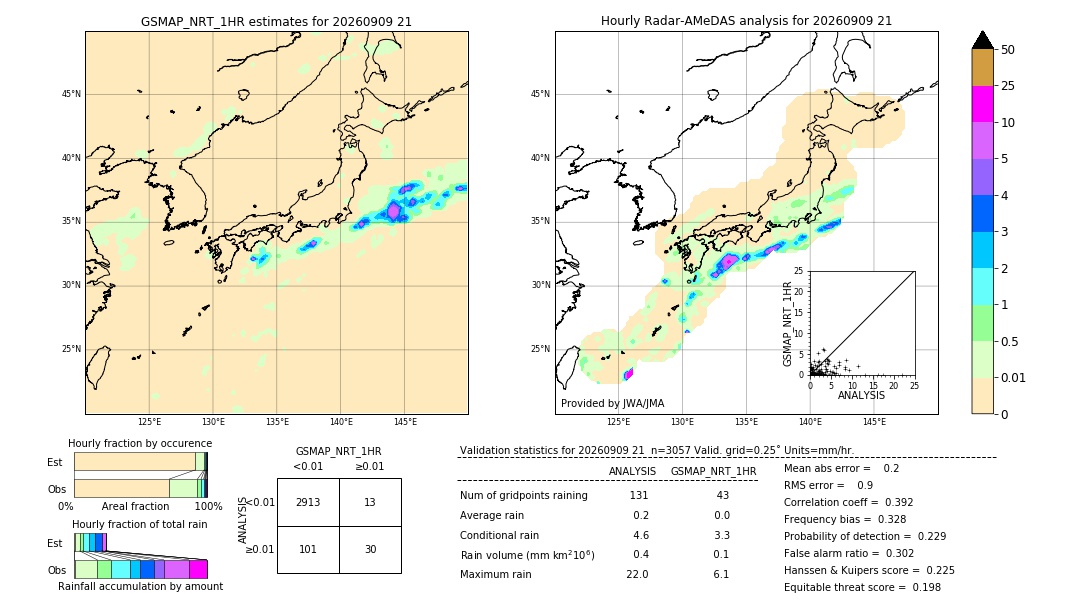 GSMaP NRT validation image. 2026/09/09 21