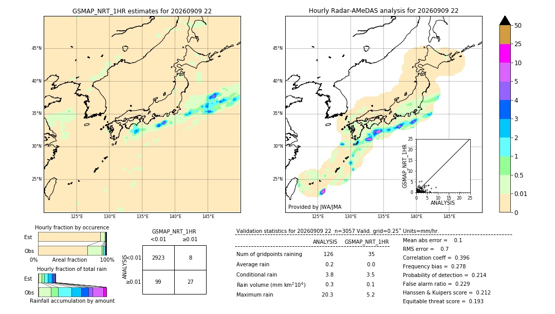 GSMaP NRT validation image. 2026/09/09 22