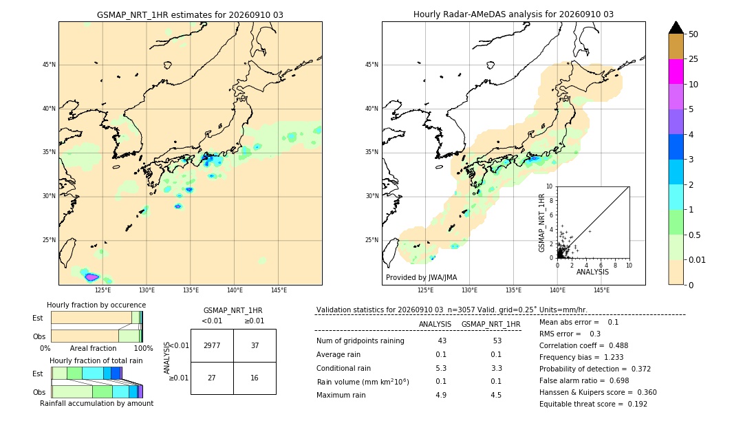 GSMaP NRT validation image. 2026/09/10 03
