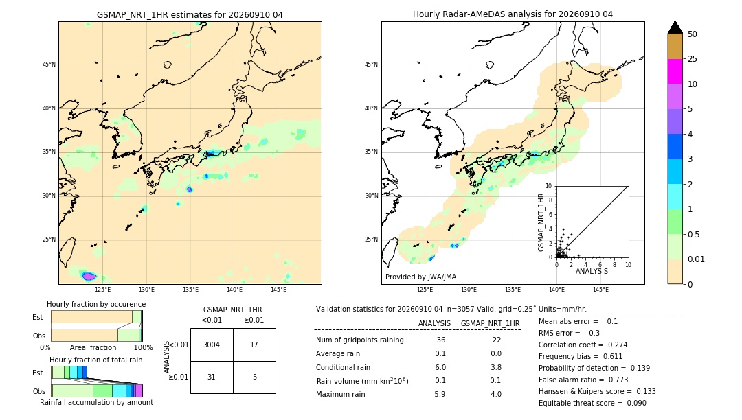 GSMaP NRT validation image. 2026/09/10 04