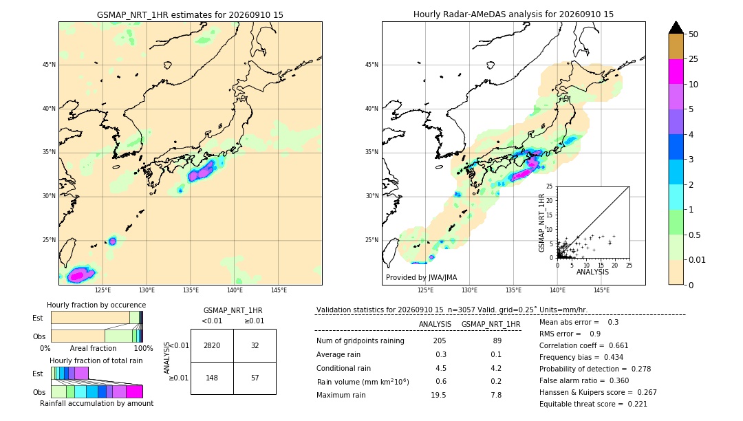 GSMaP NRT validation image. 2026/09/10 15