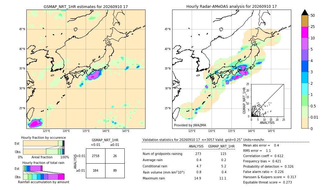 GSMaP NRT validation image. 2026/09/10 17