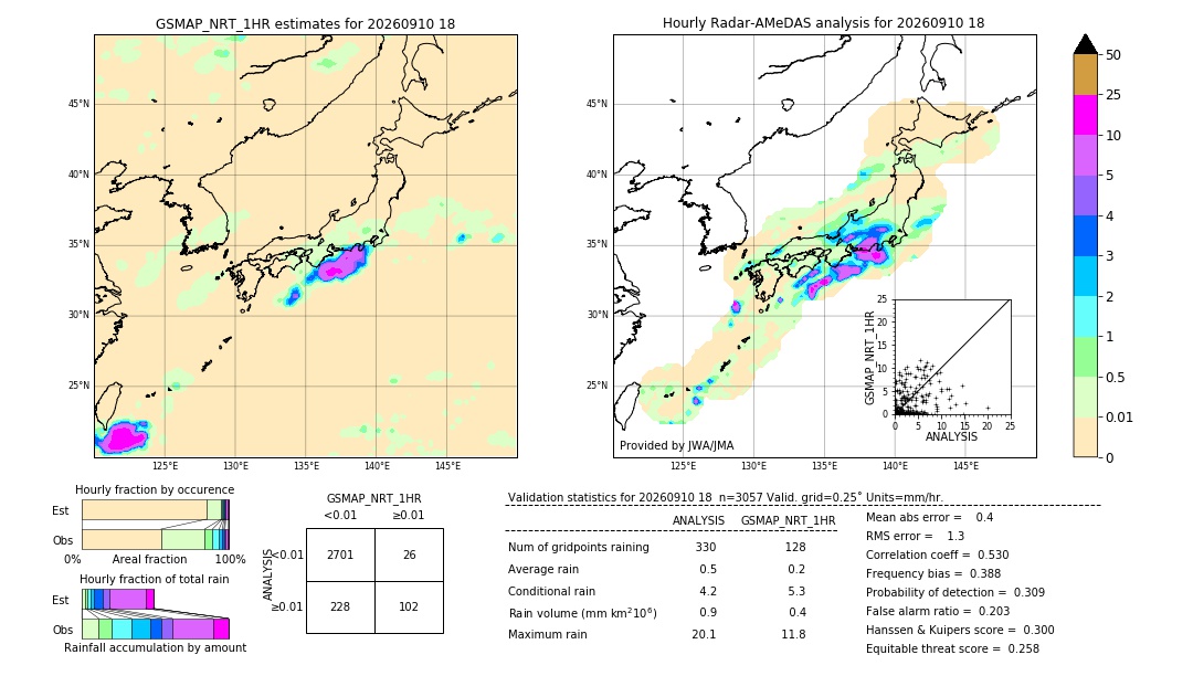 GSMaP NRT validation image. 2026/09/10 18