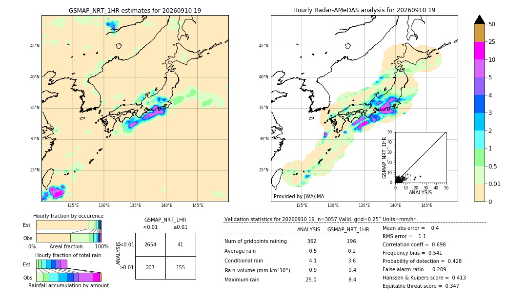 GSMaP NRT validation image. 2026/09/10 19