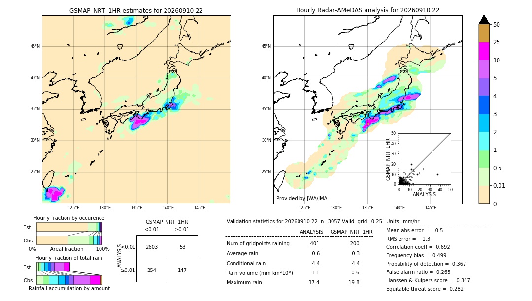 GSMaP NRT validation image. 2026/09/10 22