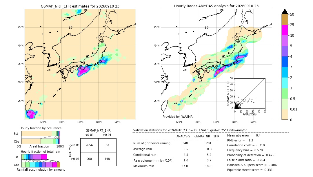 GSMaP NRT validation image. 2026/09/10 23