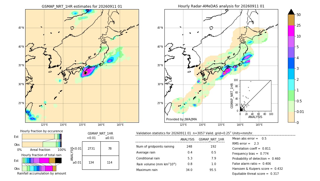 GSMaP NRT validation image. 2026/09/11 01