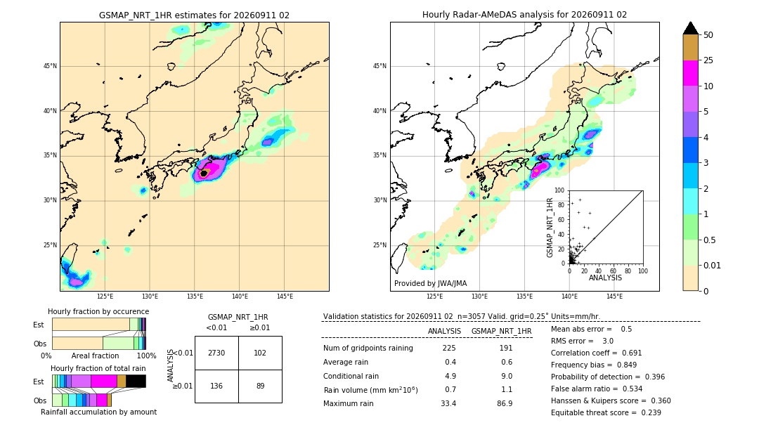 GSMaP NRT validation image. 2026/09/11 02