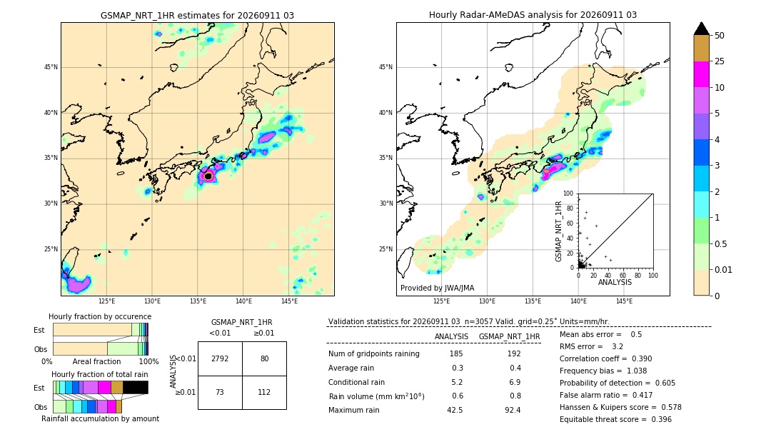 GSMaP NRT validation image. 2026/09/11 03