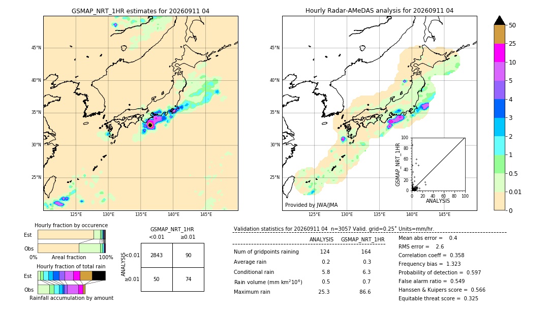 GSMaP NRT validation image. 2026/09/11 04