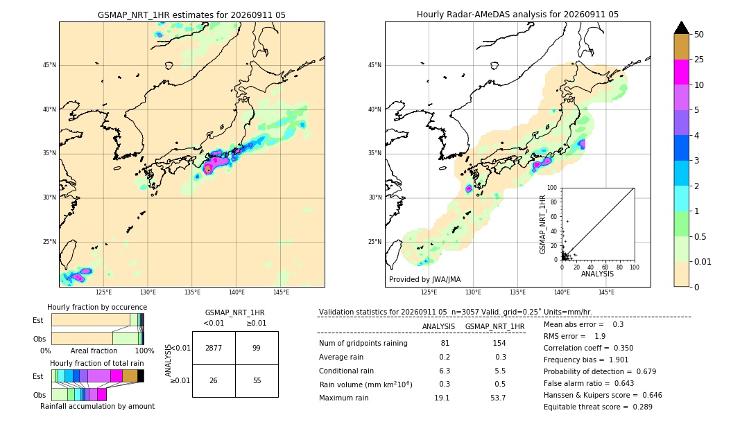 GSMaP NRT validation image. 2026/09/11 05