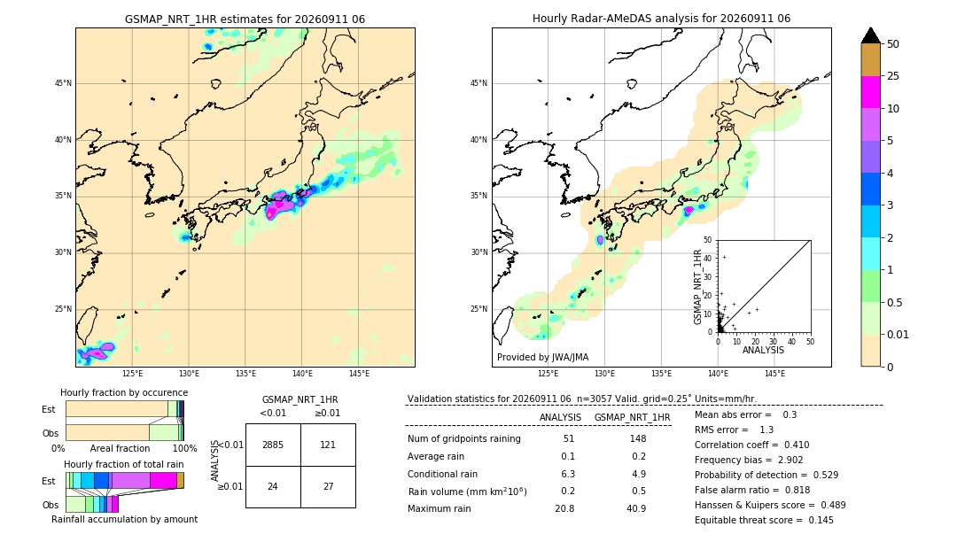 GSMaP NRT validation image. 2026/09/11 06