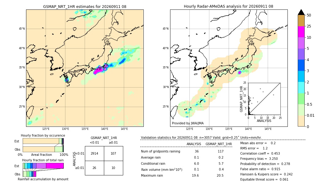 GSMaP NRT validation image. 2026/09/11 08