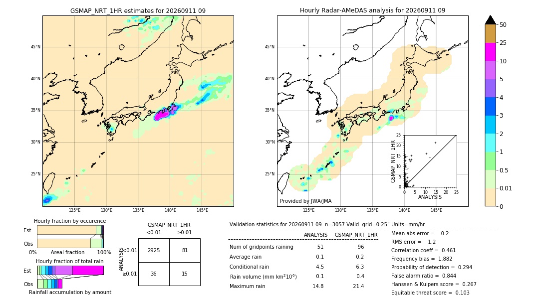 GSMaP NRT validation image. 2026/09/11 09