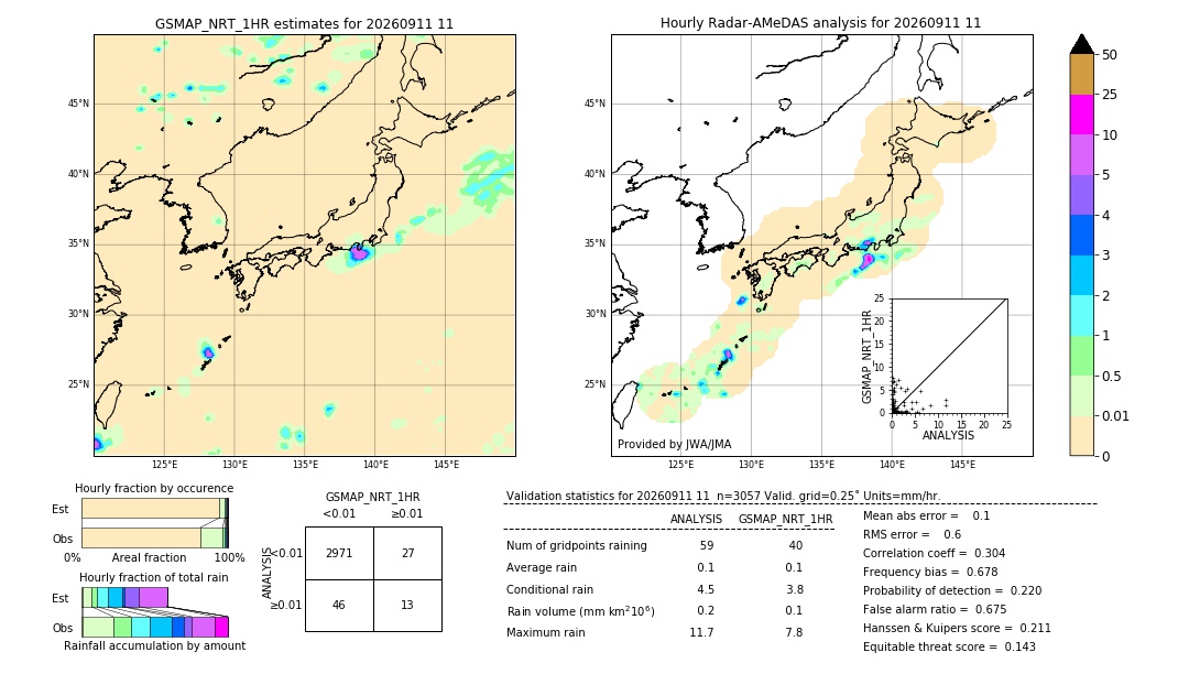 GSMaP NRT validation image. 2026/09/11 11