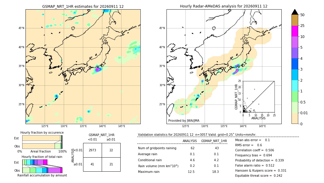 GSMaP NRT validation image. 2026/09/11 12