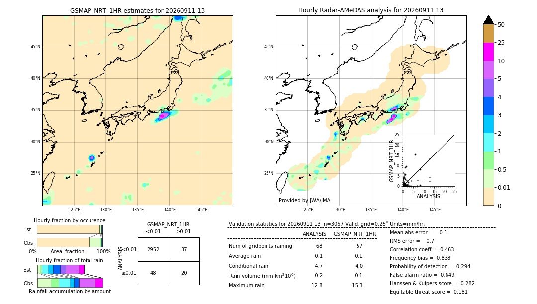 GSMaP NRT validation image. 2026/09/11 13