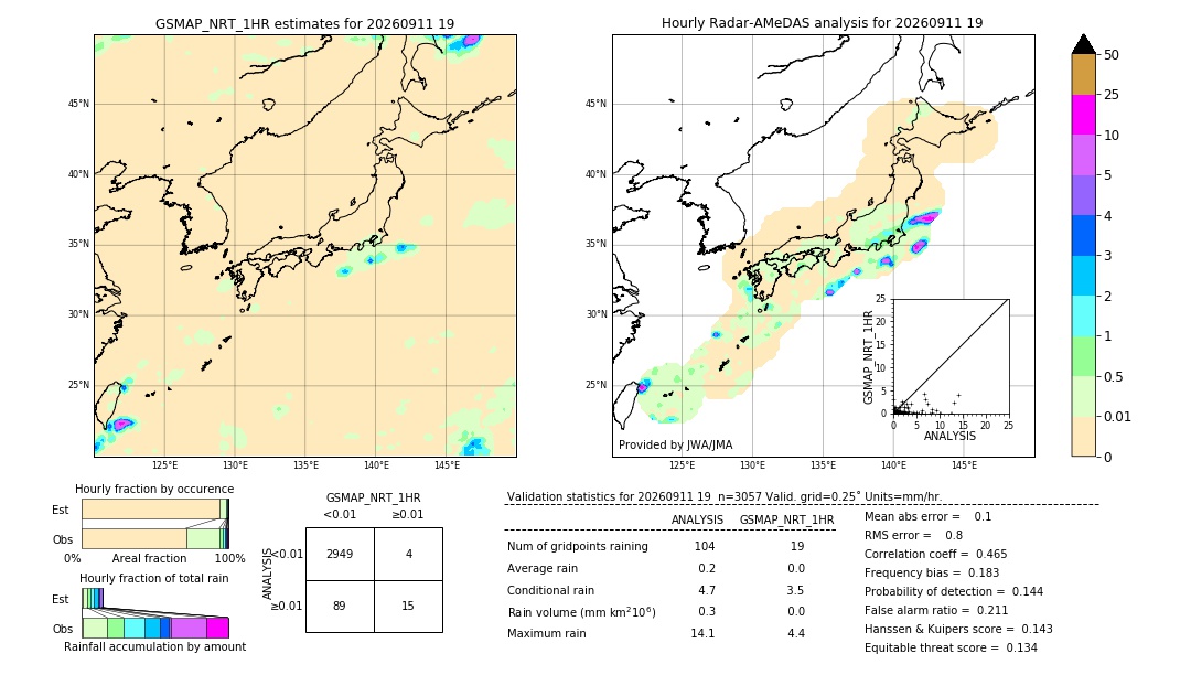 GSMaP NRT validation image. 2026/09/11 19