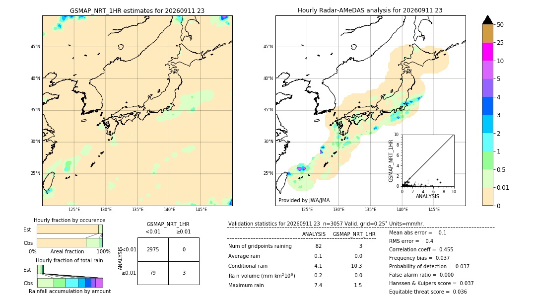 GSMaP NRT validation image. 2026/09/11 23