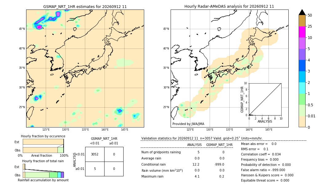 GSMaP NRT validation image. 2026/09/12 11