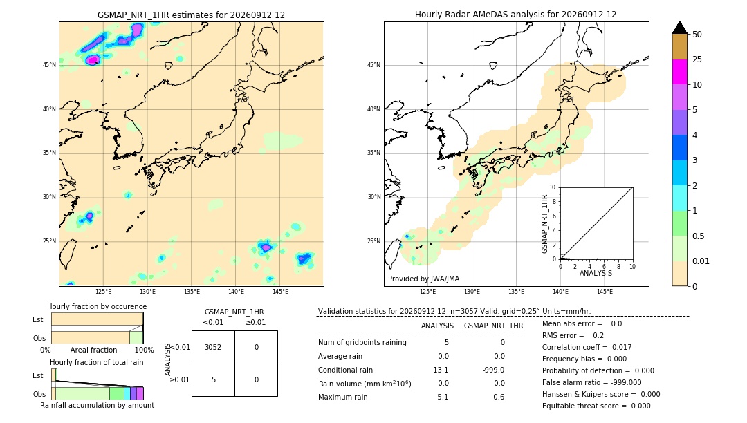 GSMaP NRT validation image. 2026/09/12 12