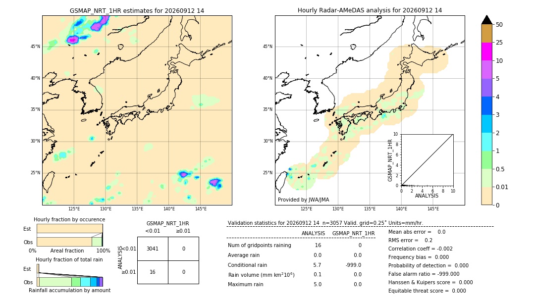 GSMaP NRT validation image. 2026/09/12 14