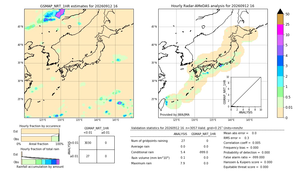 GSMaP NRT validation image. 2026/09/12 16