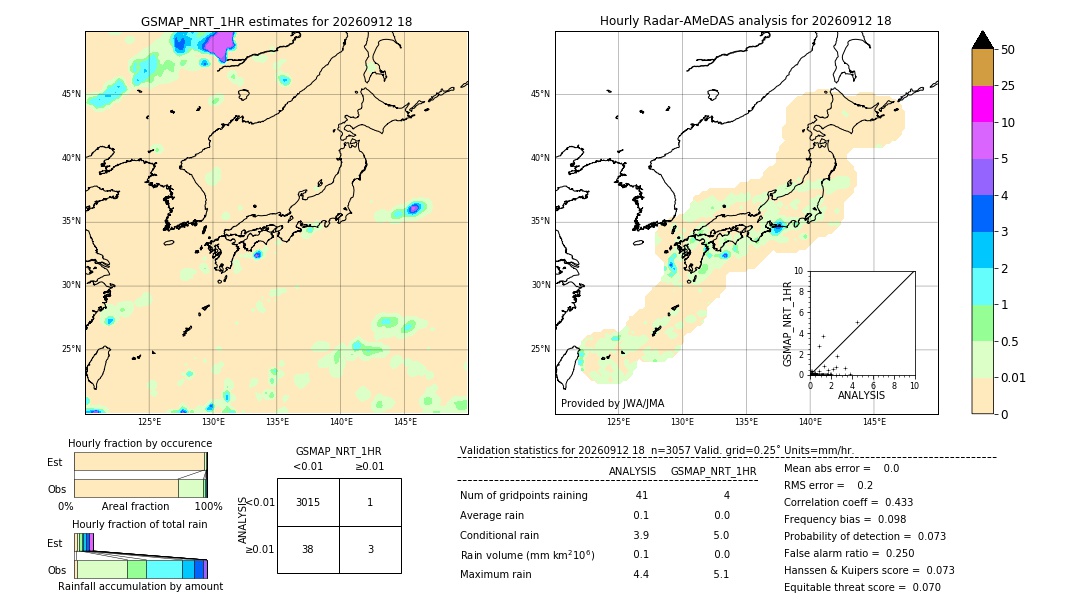 GSMaP NRT validation image. 2026/09/12 18