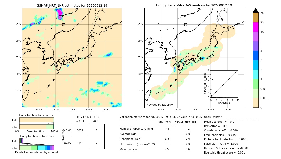 GSMaP NRT validation image. 2026/09/12 19