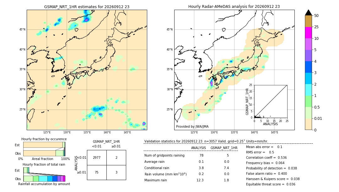 GSMaP NRT validation image. 2026/09/12 23