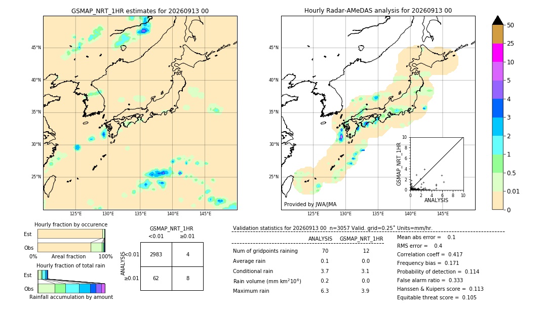 GSMaP NRT validation image. 2026/09/13 00