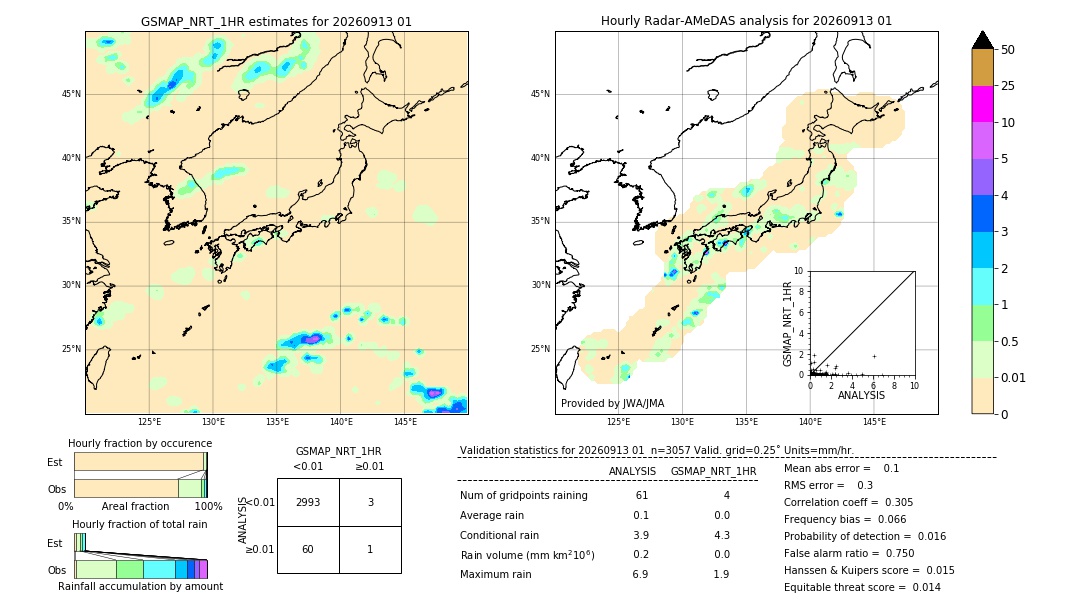 GSMaP NRT validation image. 2026/09/13 01