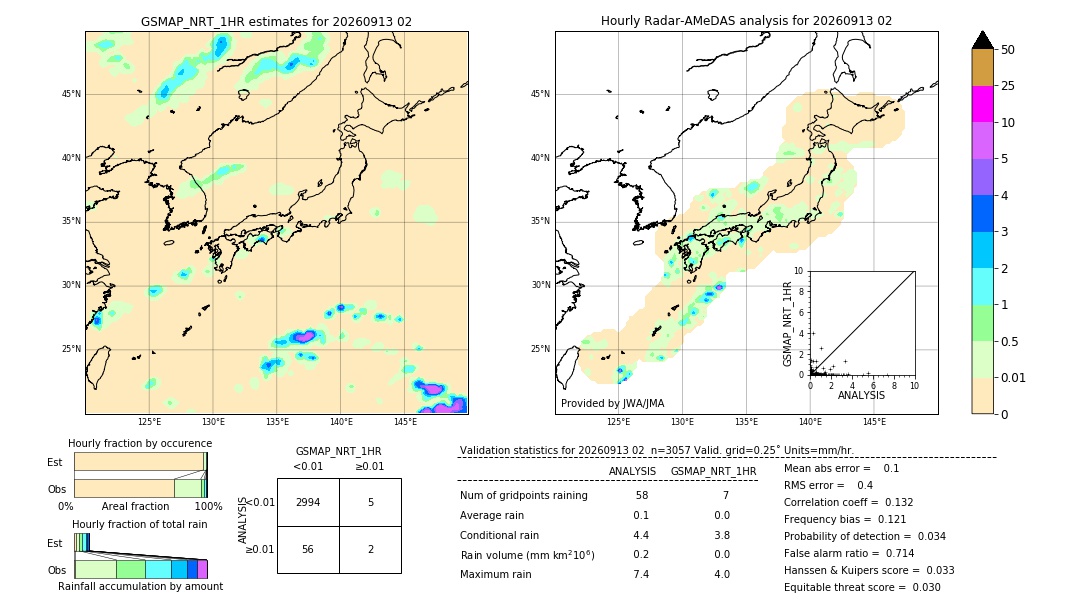 GSMaP NRT validation image. 2026/09/13 02