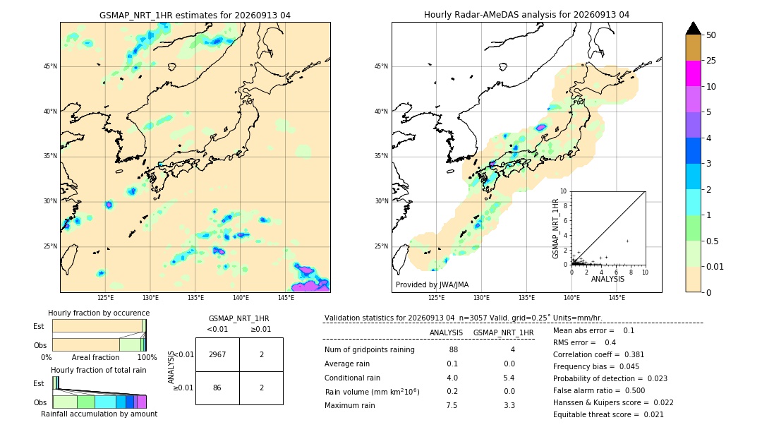 GSMaP NRT validation image. 2026/09/13 04