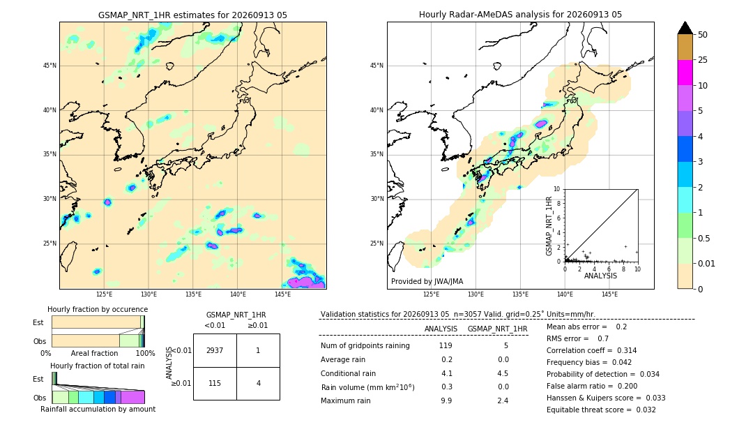GSMaP NRT validation image. 2026/09/13 05