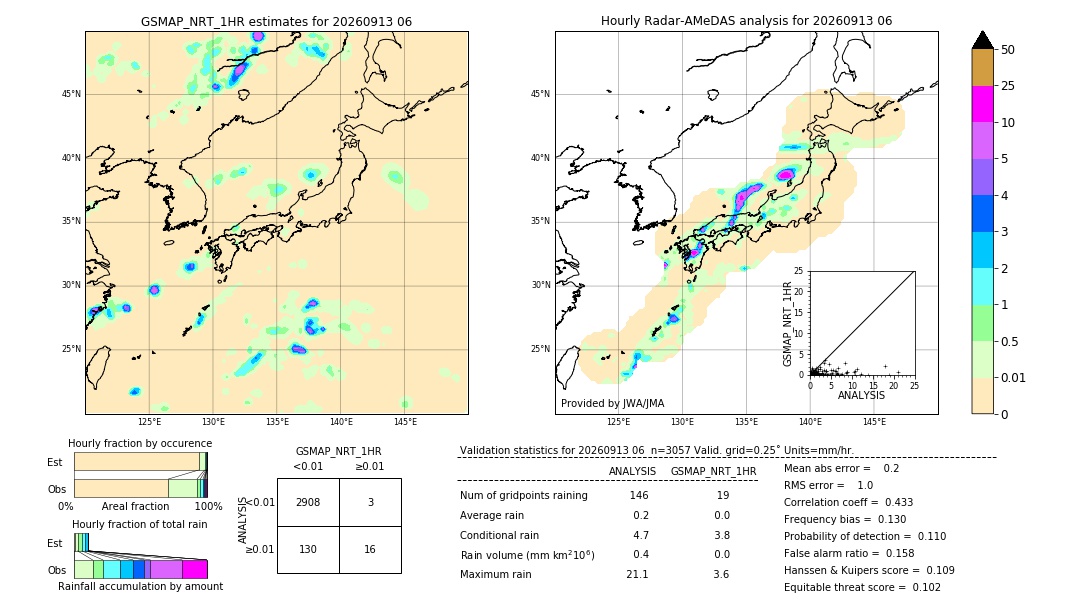 GSMaP NRT validation image. 2026/09/13 06
