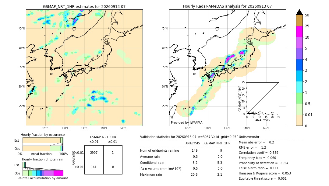 GSMaP NRT validation image. 2026/09/13 07