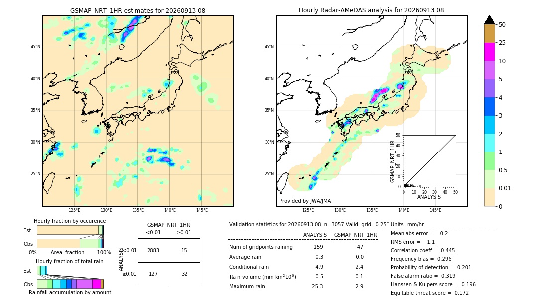GSMaP NRT validation image. 2026/09/13 08